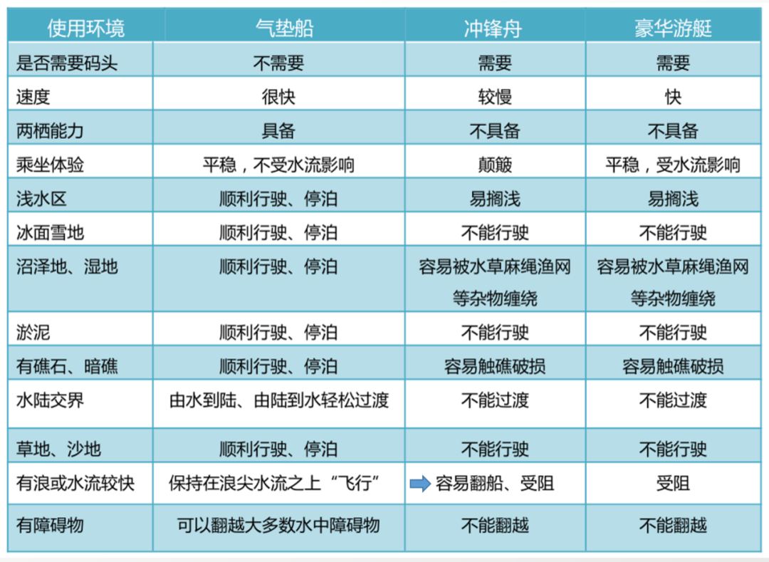 水上無(wú)人救生器